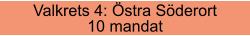 Valkrets 4: Östra Söderort 10 mandat