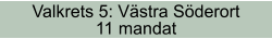 Valkrets 5: Västra Söderort 11 mandat