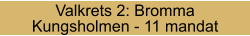 Valkrets 2: Bromma Kungsholmen - 11 mandat